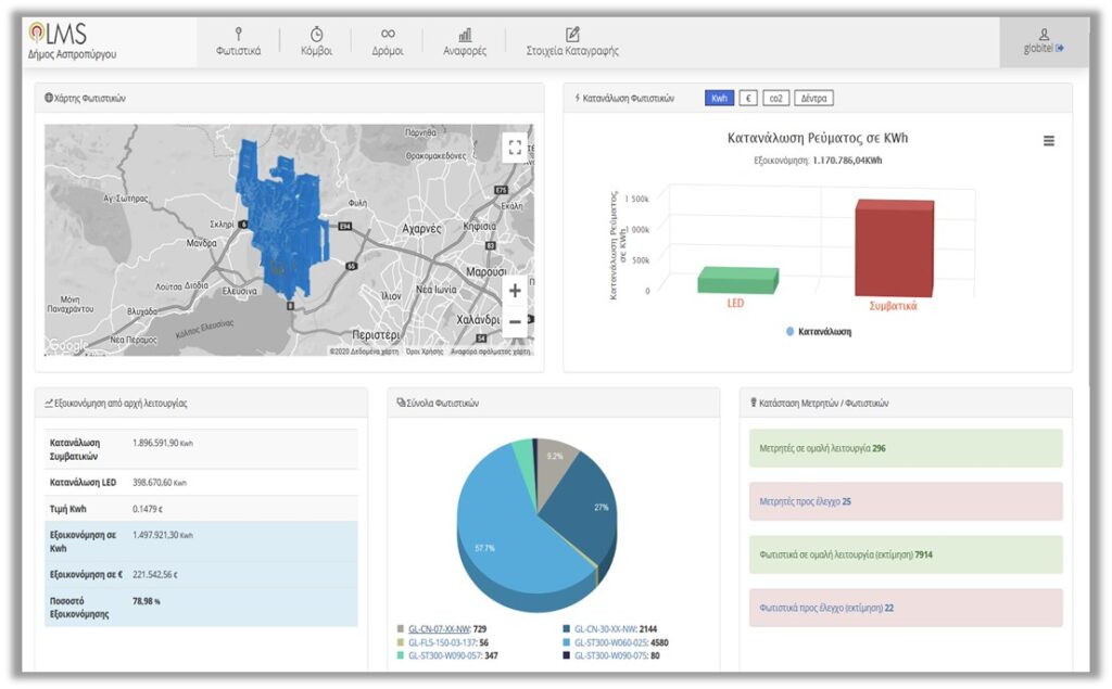 Οδικός Φωτισμός